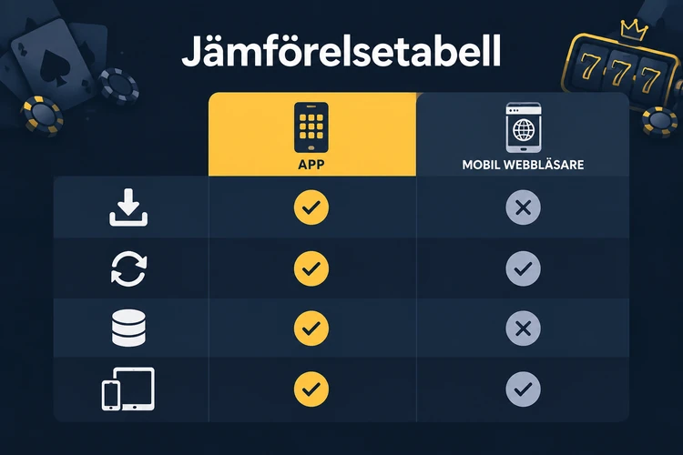 Jämförelsetabell